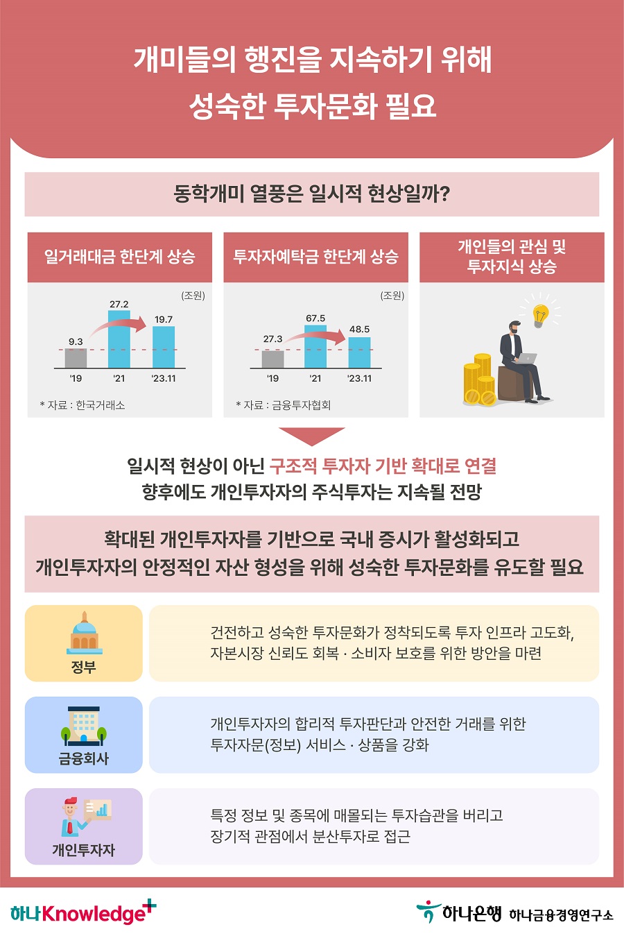 5번 이미지